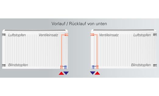 Buderus VC-Profil Ventilheizkörper Typ 11, 21, 22 & 33 Höhe: 300 – 900 mm  Länge 400-3000 mm